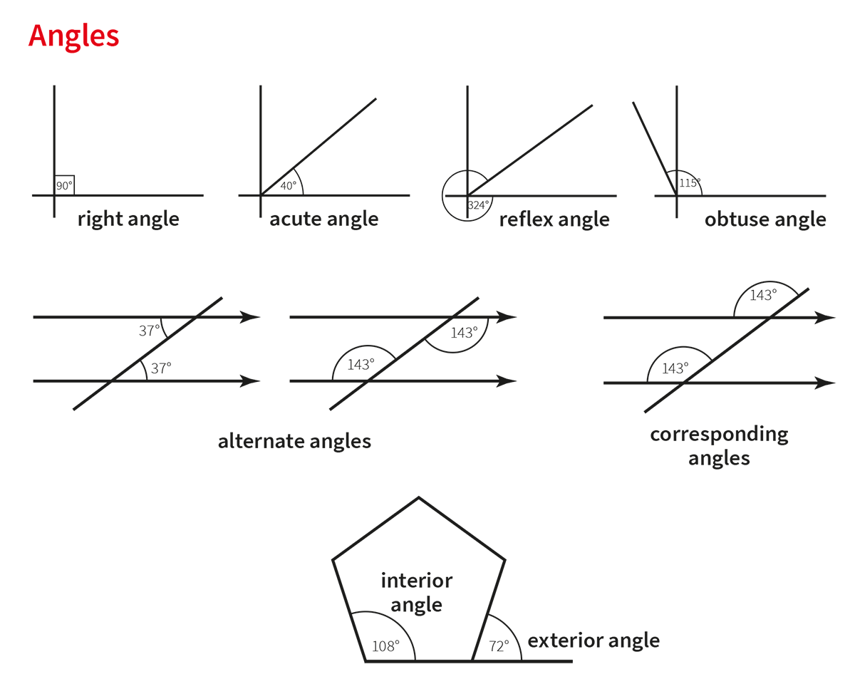 Reflex angle Noun Definition Pictures Pronunciation And Usage Notes